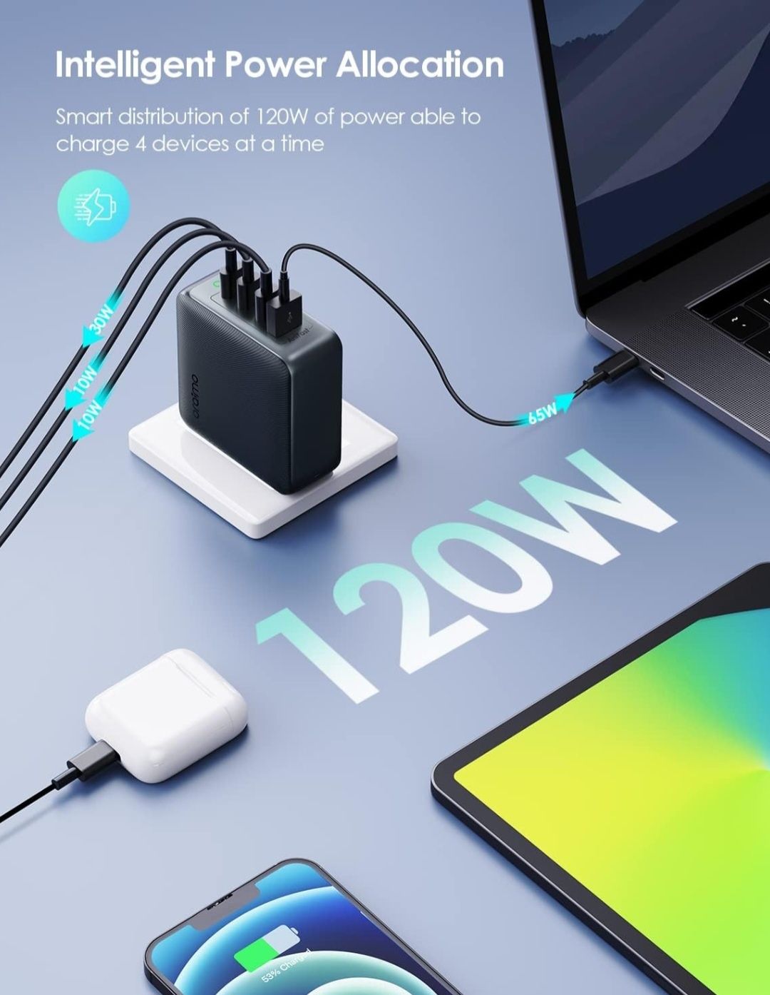 Ładowarka USB C oraimo, HyperGaN 120 W
