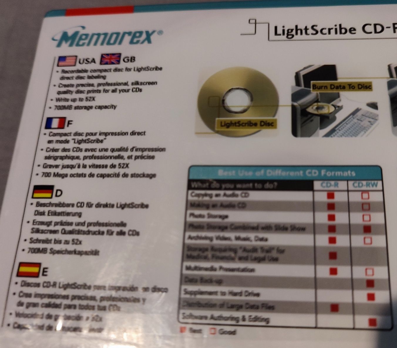 Płyty MEMOREX LightScribe CD-R (10 sztuk)