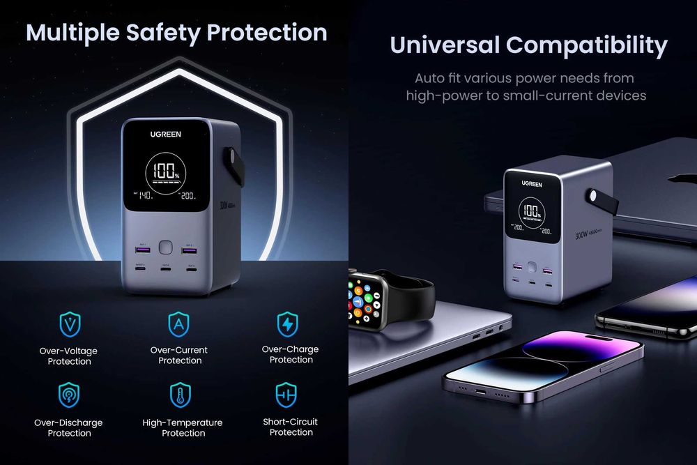 Павербанк UGREEN Nexode 300W/48000mAh Fast Charging Power Bank (PB770)