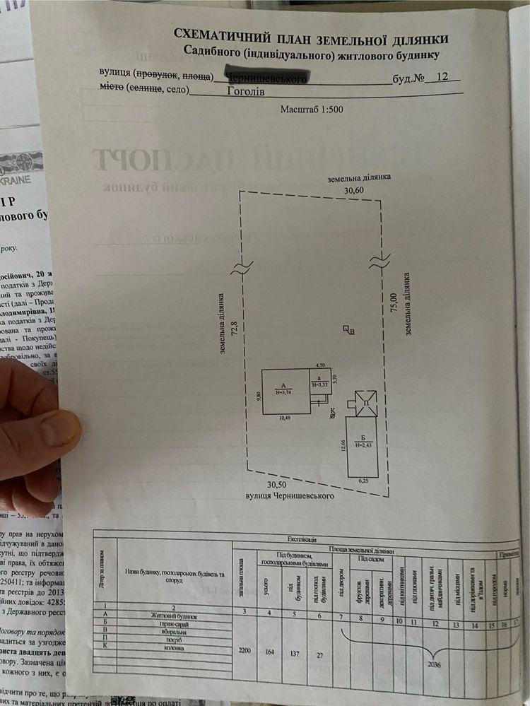 Продам власний будинок