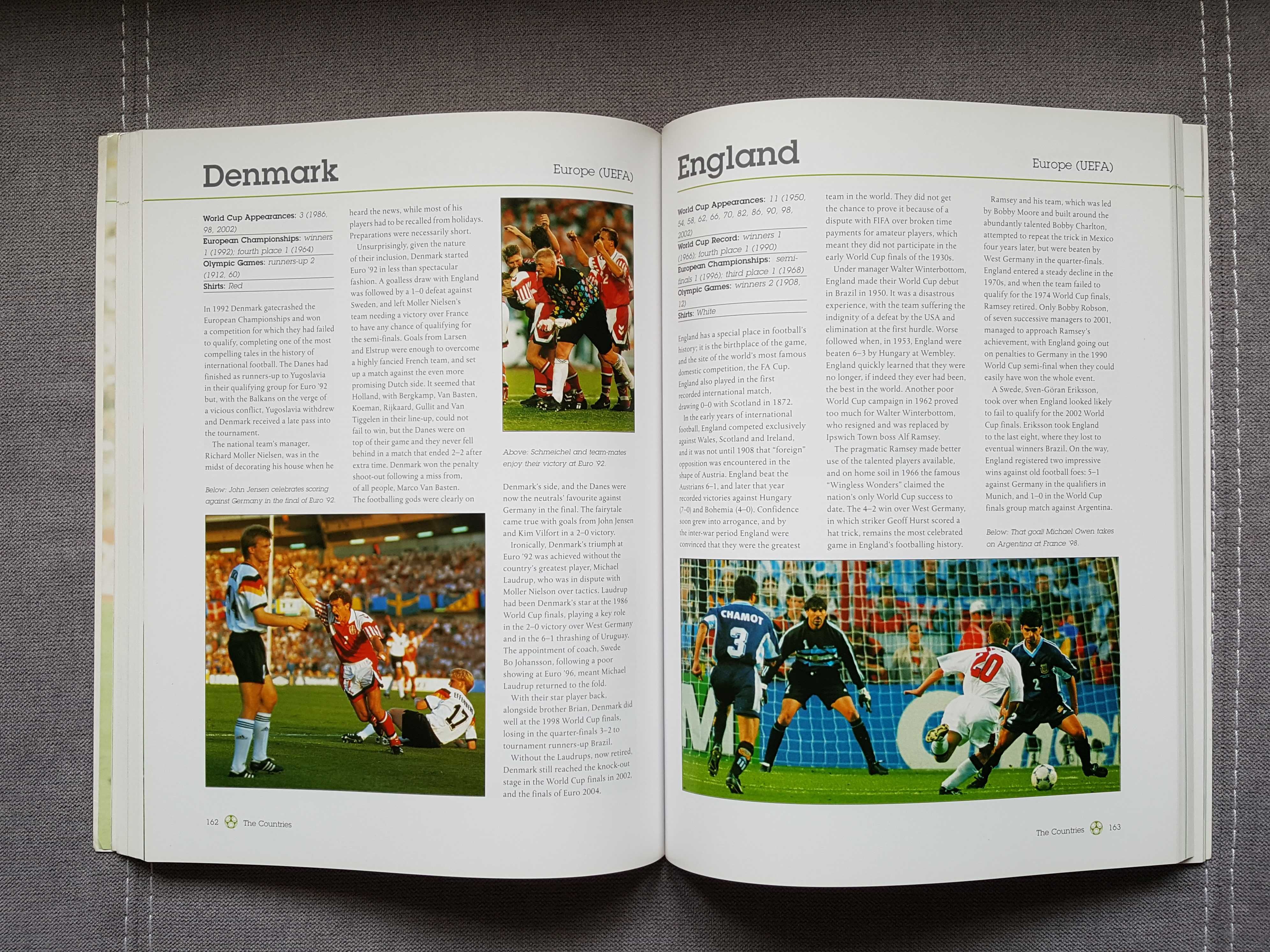 Piłka Nożna Football - Światowa Encyklopedia - historia piłkarze kluby