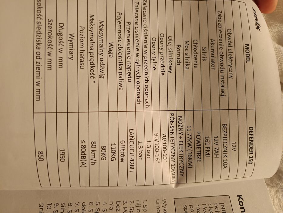 ASIX Defender 150 (2000km) z tego roku