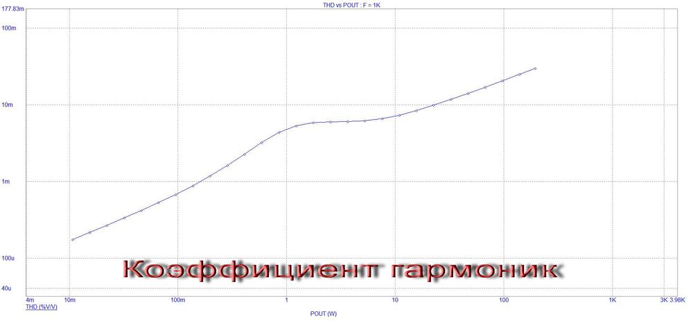 Ремонт и доработка усилителей звука