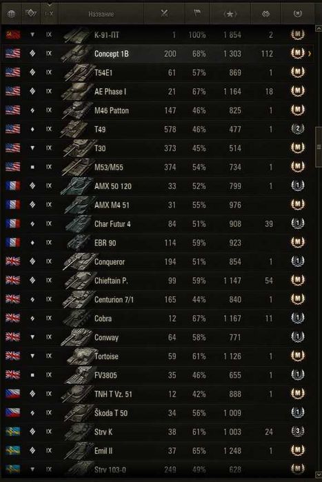 Аккаунт World Of Tanks EU