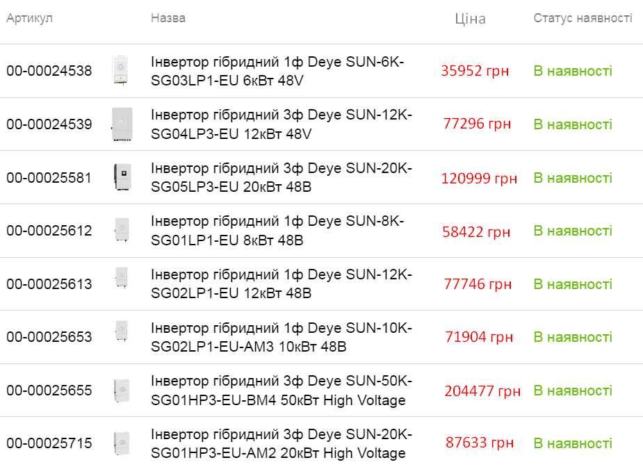 Акція! Гібридні інвертори DEYE від 6 до 50 кВт за зниженою ціною
