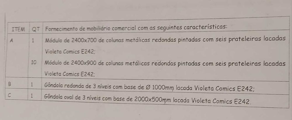 Expositores - Móveis de Loja