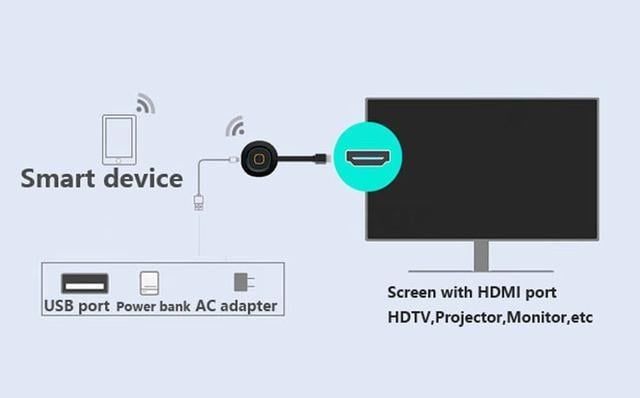 Bezprzewodowy adapter HDMI