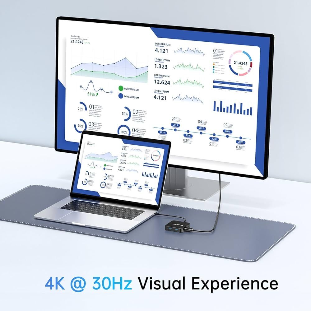 Adapter USB C HDMI z 4K 30Hz 6w1