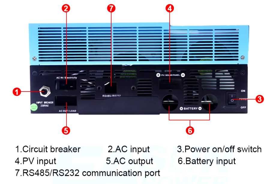 Inwerter solarny OFFGRID 5500W MPPT czysta sinusioda 48VDC z WIFI