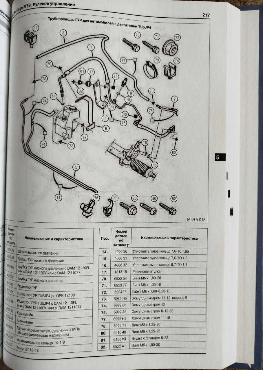 Книга Peugeot Partner/Citroen Berlingo M59 c 2002 + рестайлинг с 2005