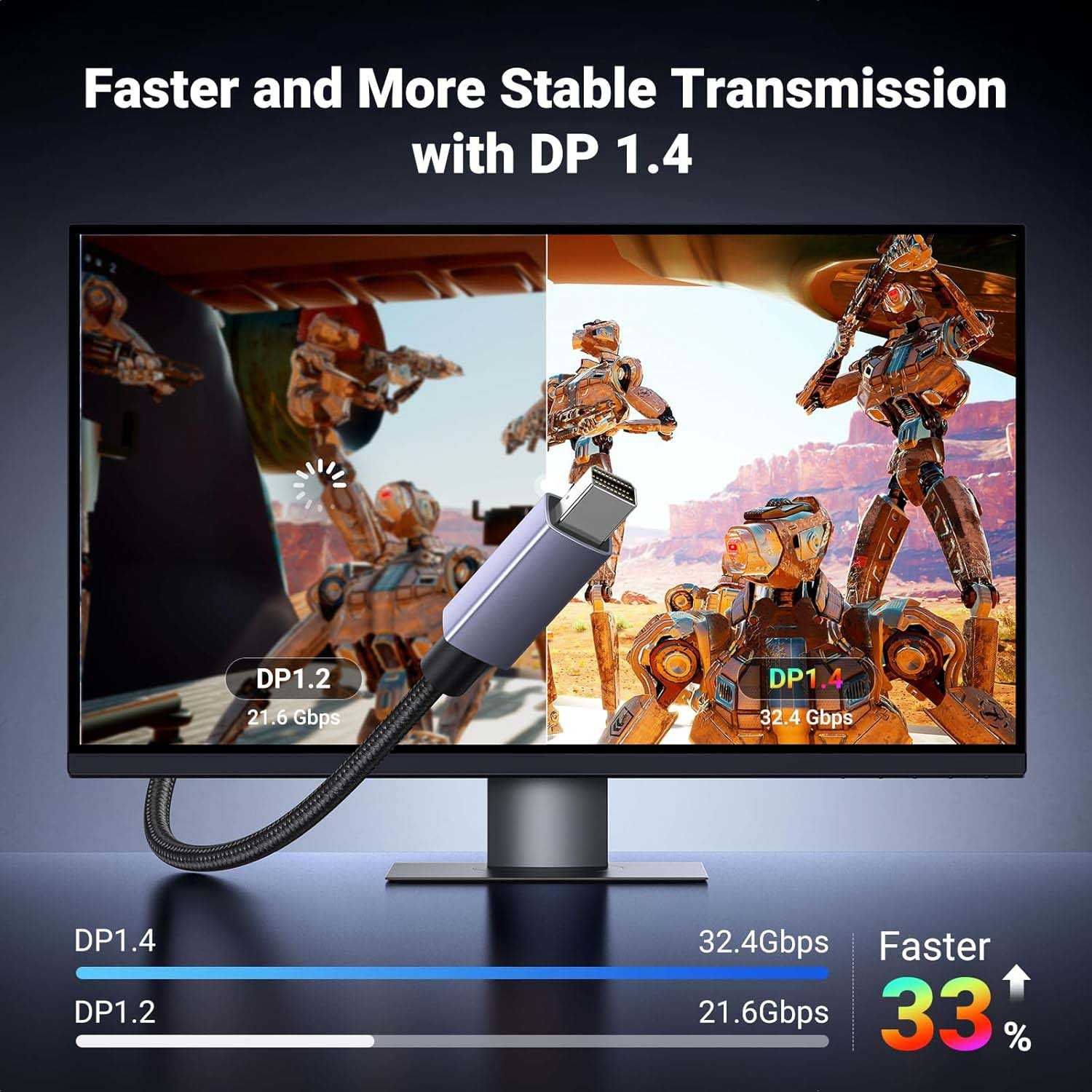 Кабель UGREEN Mini DP DisplayPort 1.4 8k 60hz 4k 240hz Thunderbolt 2