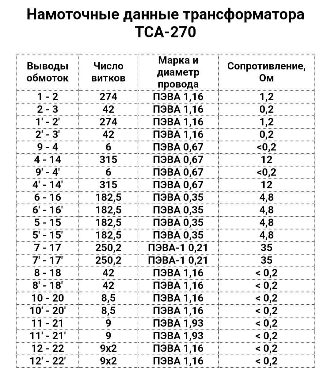 Трансформатор ТС-270; ТСШ-170; ТС-872
