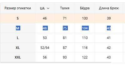 Джинсові шорти , розмір М