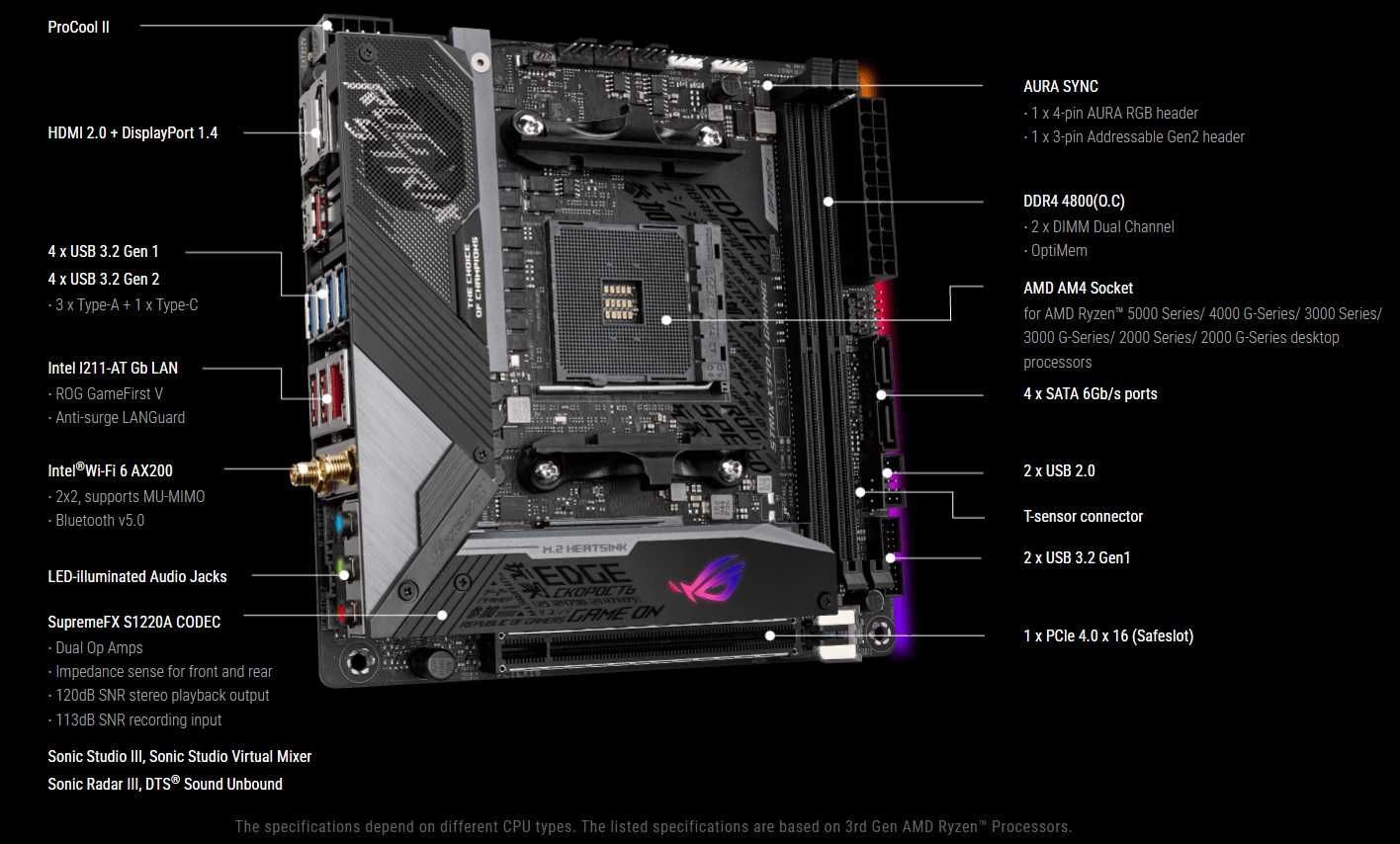 материнская плата am4 ASUS ROG STRIX X570-I Gaming mini-ITX