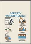 Sporządzanie operatów wodnoprawnych – szybko i profesjonalnie