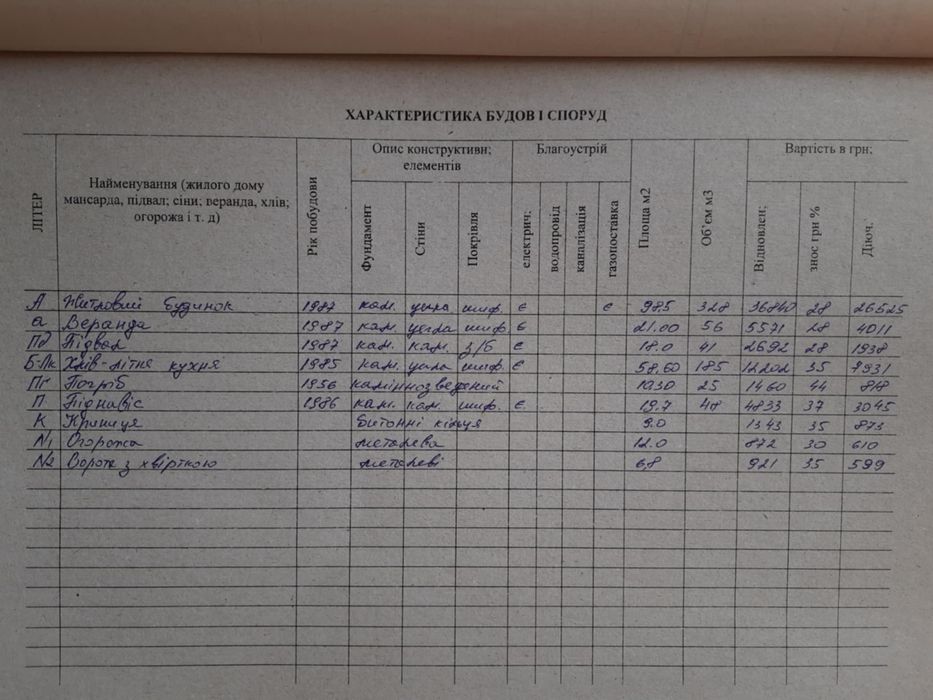 Продам житловий будинок з земельною ділянкою