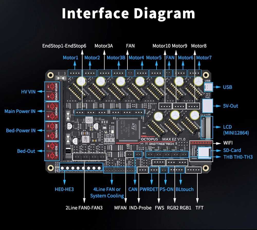 Плата керування BIGTREETECH Octopus MAX EZ V1.0 BTT