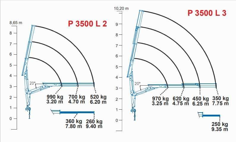 HDS Żuraw Bonfiglioli P3500 Lekki Idealny do budowlanki 3,5DMC