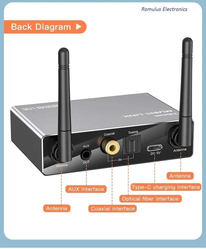 DAC Odbiornik Nadajnik Bluetooth 5.3 Coaxial Optyczny U-disk SD-card