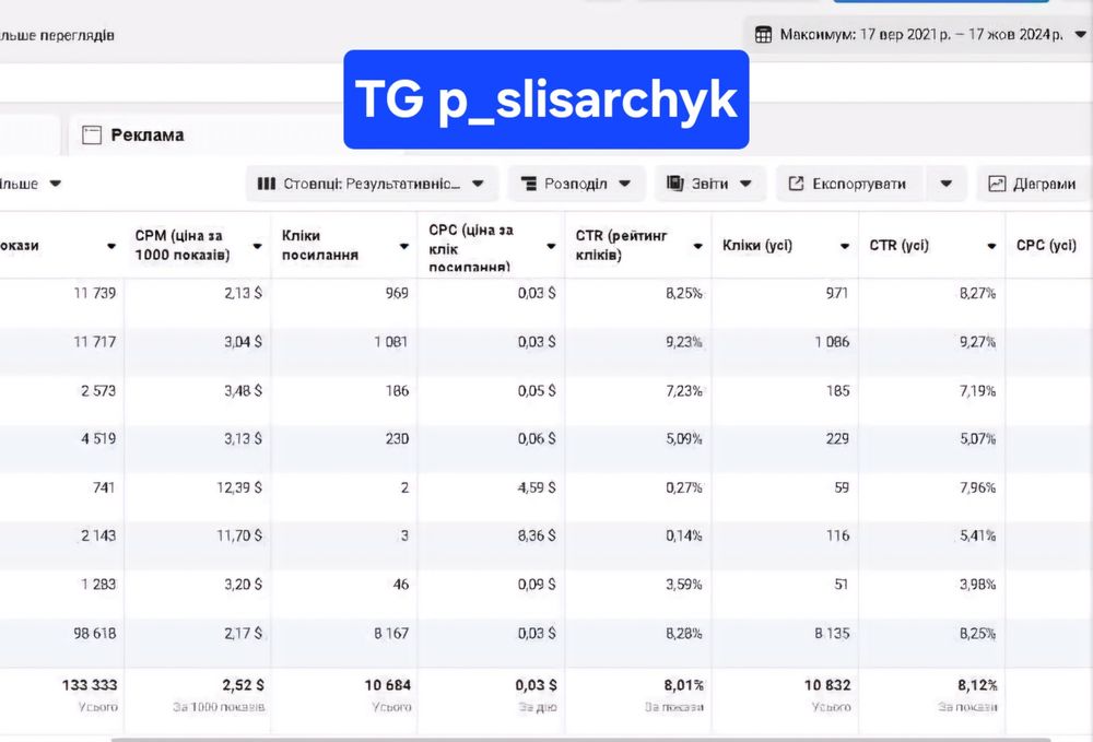 Реклама/таргет/просування/лідогенерація