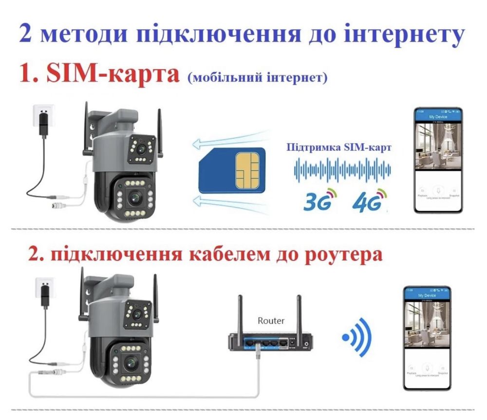 Камера 4g wifi видеонаблюдения внешняя внутренняя двойная ip sim 1080p