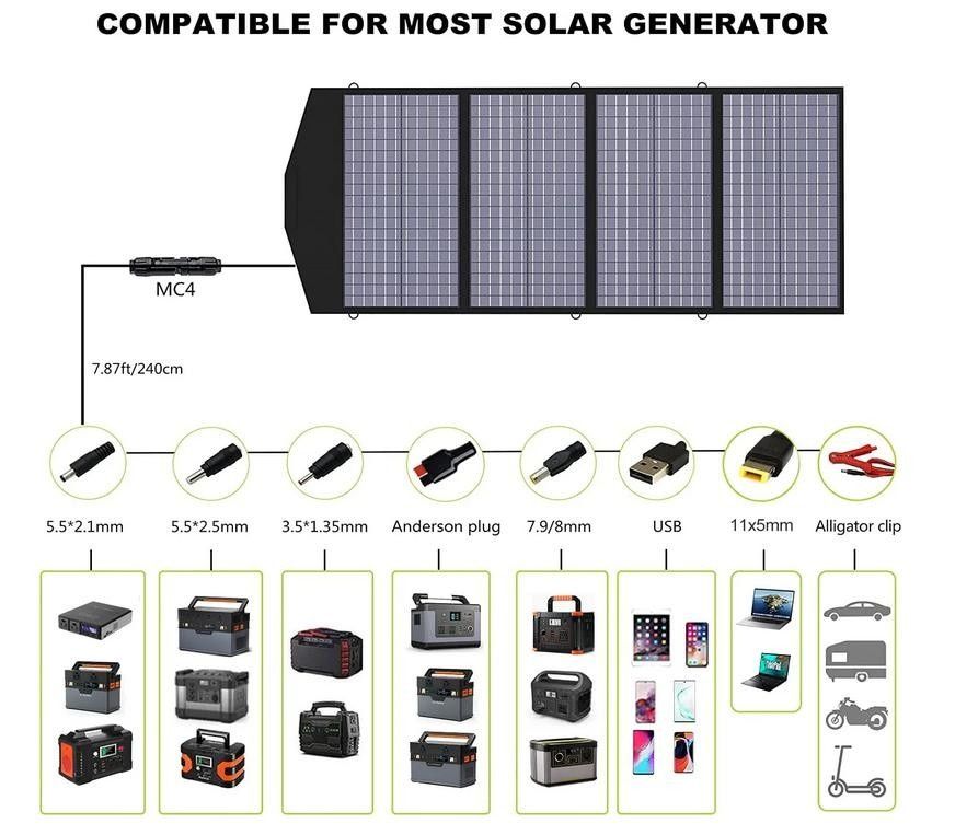 Сонячна панель ALLPOWERS 140W повний комплект