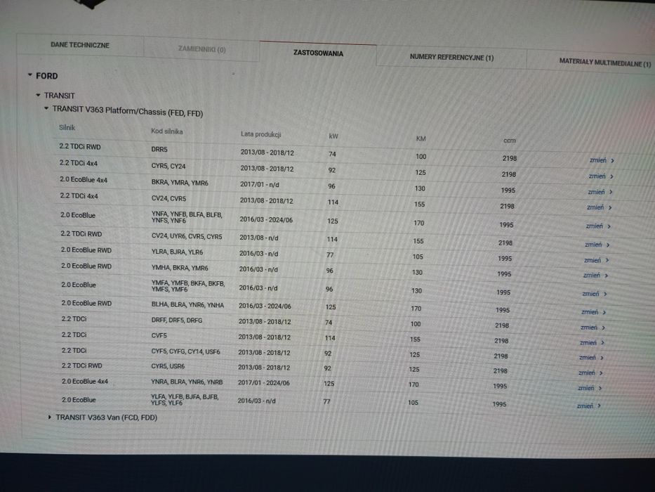 Hak holowniczy ford transit 2014- Steinhof