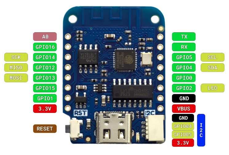 Moduł Wemos D1 mini V4.0.0 (USB-C)