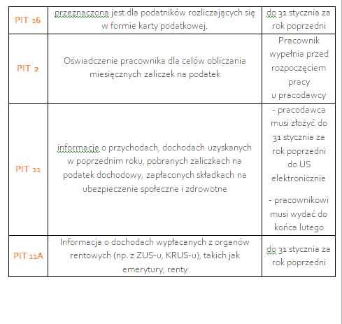 Notatki - EKA.05 - Technikum ekonomiczne