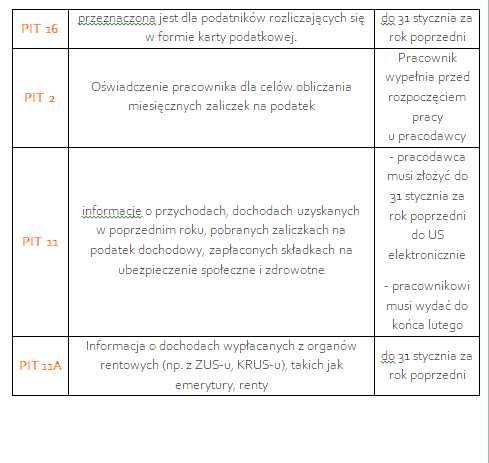 Notatki - EKA.05 - Technikum ekonomiczne