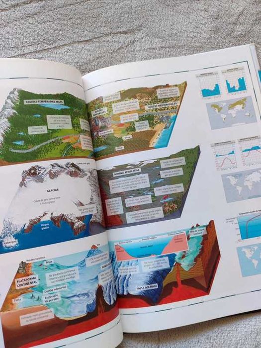 Livro: Atlas Escolar - Geografia 7°Ano