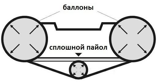 Слань Книжка Жесткое Дно Пол Днищевой Настил Пайол в лодку ПВХ