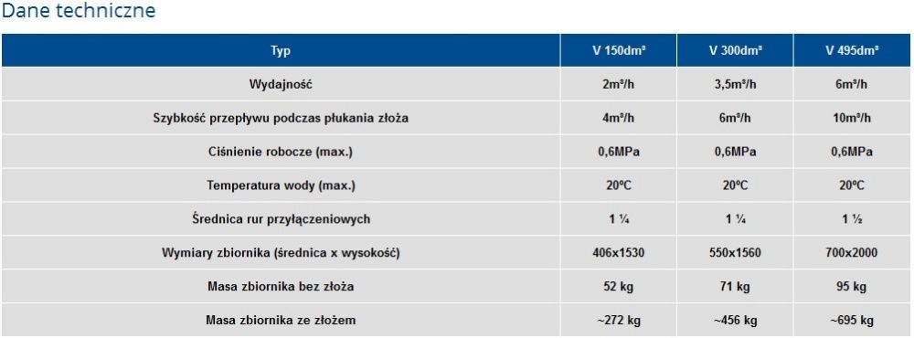 Odżelaziacz wody V-300L (OTOMAN) Wimest ze złożem Szybka Wysyłka!