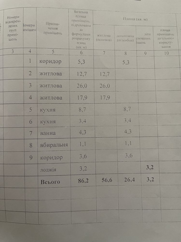 Квартира 3-кімнатна Військове містечко  87 квм (Гастелло)