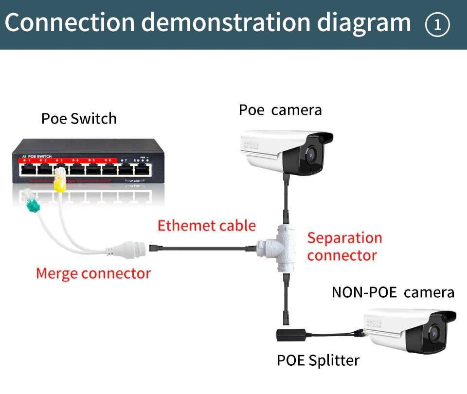 Мережевий розгалужувач POE 2 в 1, RJ45 для IP камер