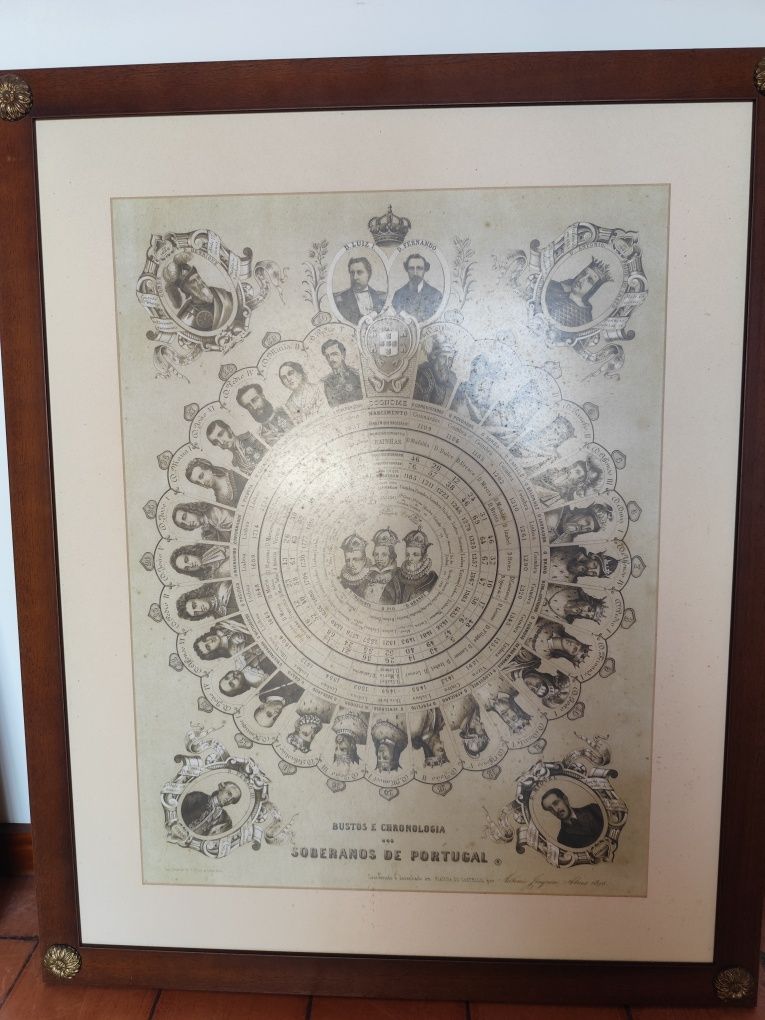 Quadro com cronologia soberanos de Portugal