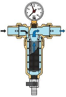 Самопромывной фильтр для холодной воды и гарячей воды1/2,3/4KARRO -