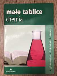 Małe tablice chemia