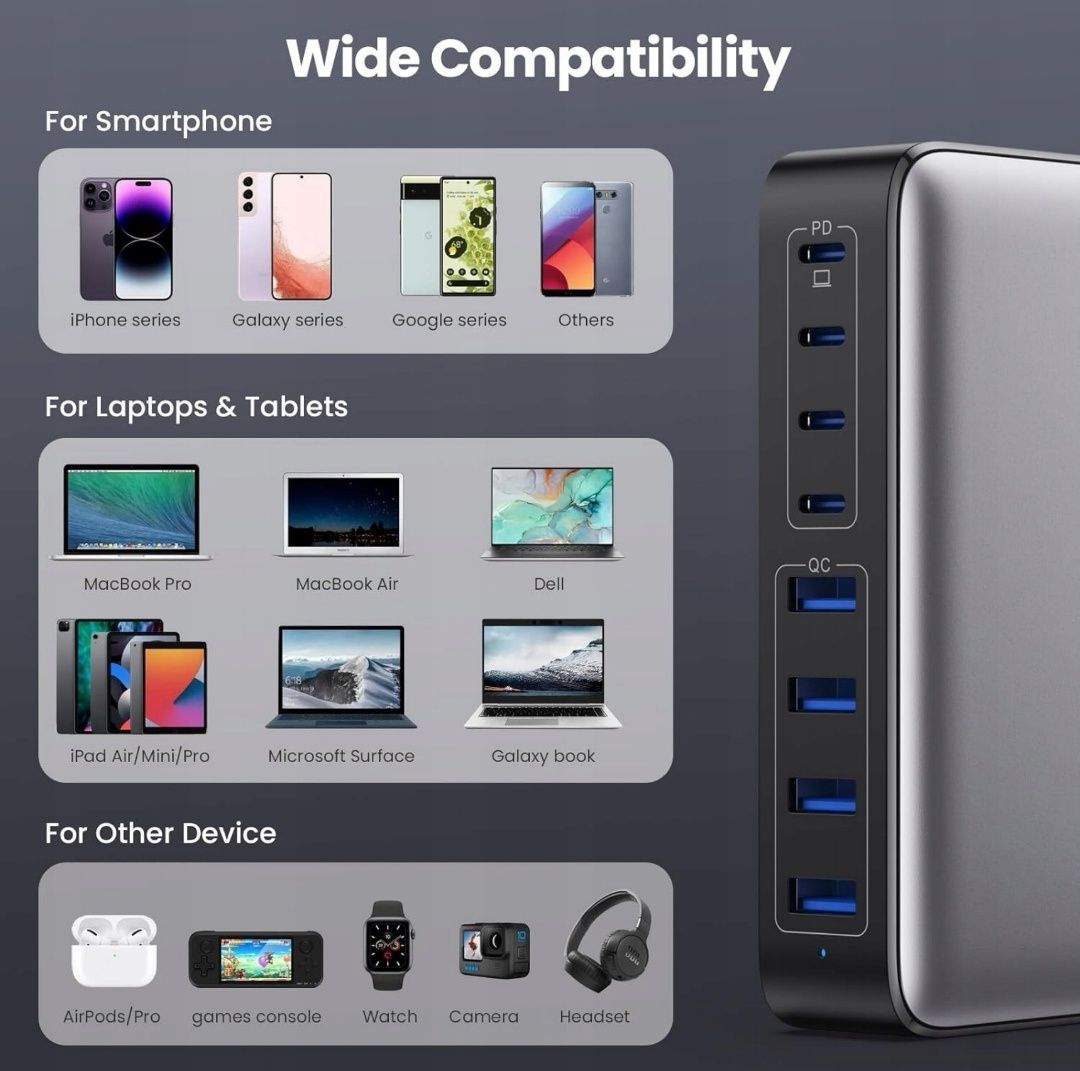 GaN  III Ładowarks USB C 200W 8 portów PD 65W Szybkie Ładowanie NIE MA