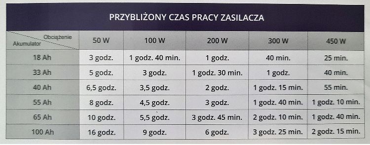 Акумулятор 12v 20Ah 2024 РІК! Батарея 12в 20аh УПС UPS ДБЖ