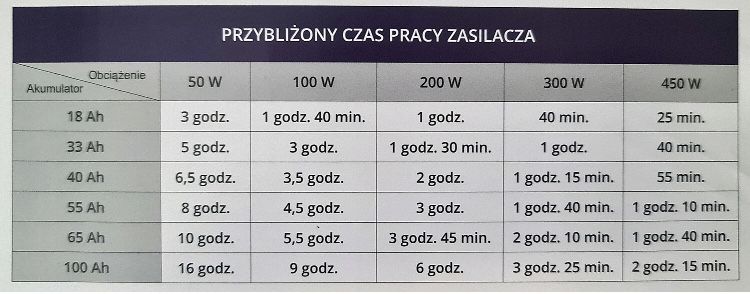 Акумулятор 12v 20Ah 2023 РІК! Батарея 12в 20аh УПС UPS ДБЖ