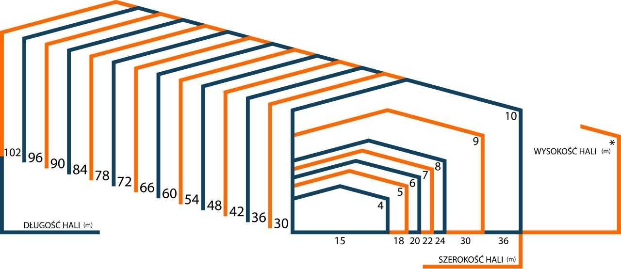 Konstrukcja stalowa hali 15m x 50m Ocynk Promocja
