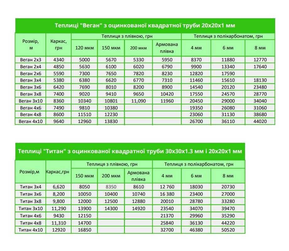 РОЗПРОДАЖ! Теплиці, теплиця, теплица від Фабрики 10 Років ГАРАНТІЇ !!