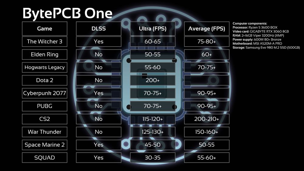 BytePC One (Nowy komputer)