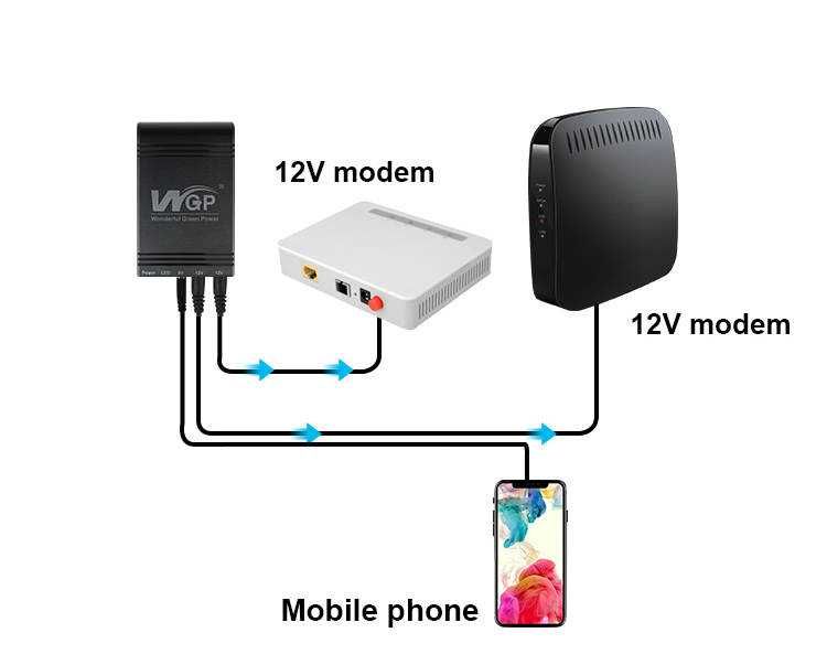 Mini UPS ДБЖ для Wi-Fi, упс для роутера 12800mAh  5V1A+12V1A+12V2A