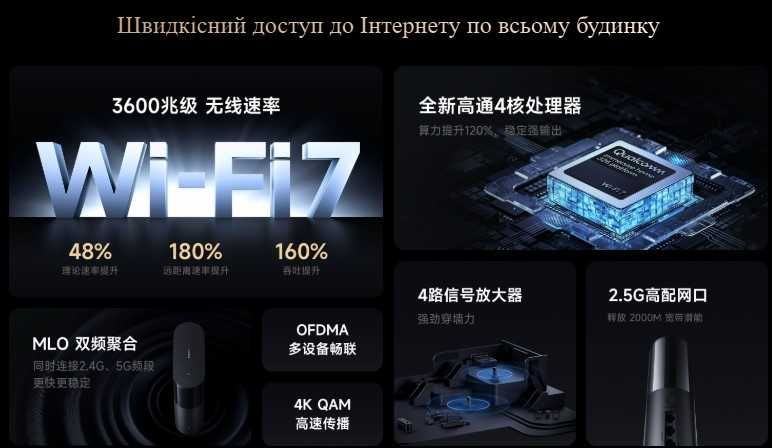 Xiaomi BE3600 PRO смарт центр з NFC та Bluetooth, роутер WiFi 7