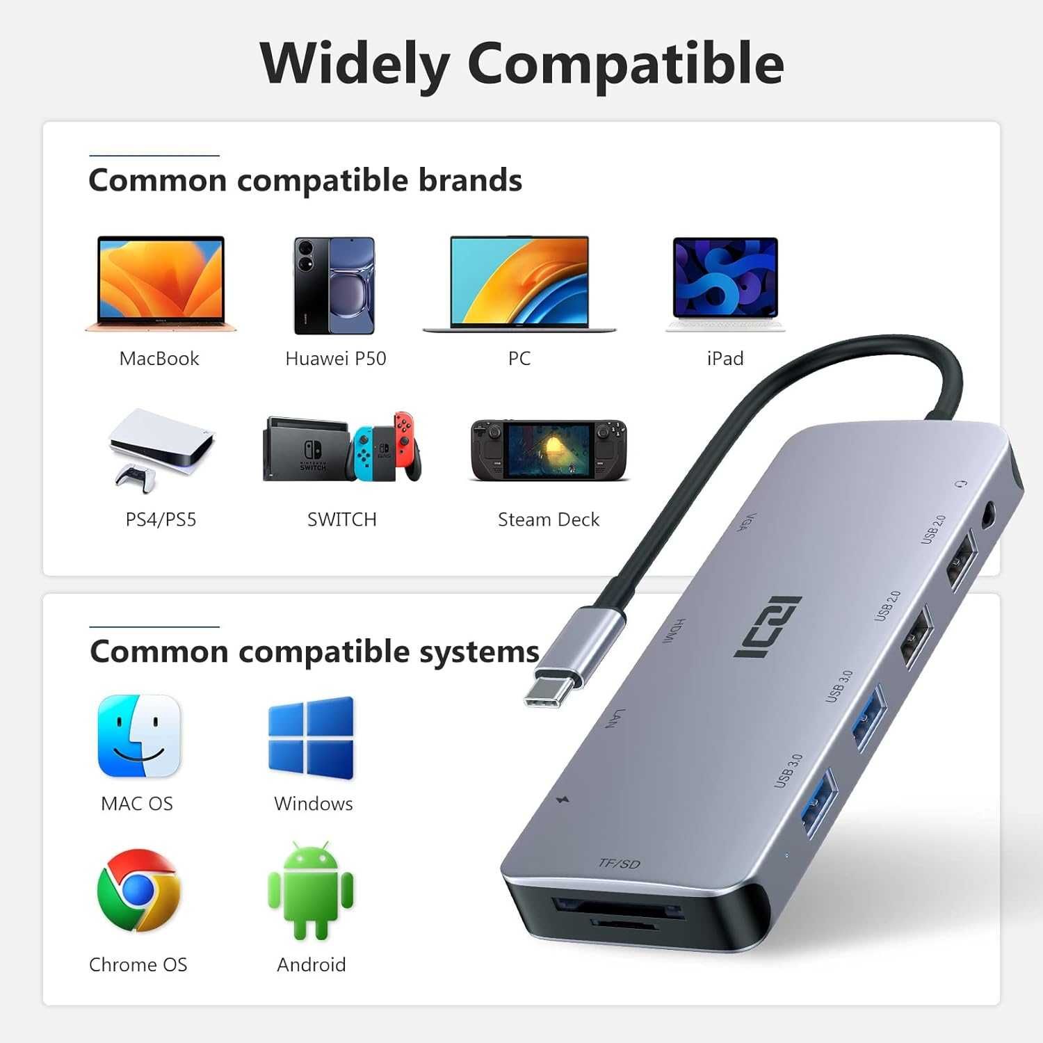 Hub USB C 11 w 1