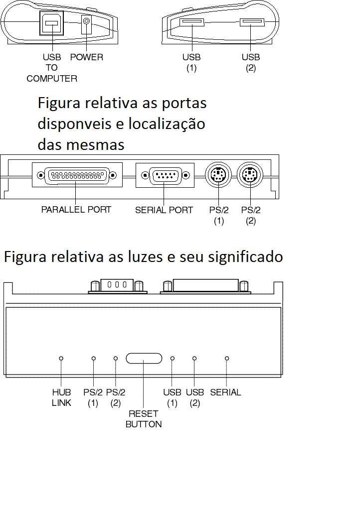 HUB MÓVEL Replicador portas 1x Paralela/2x PS2/1x Serie RS232/2x USB