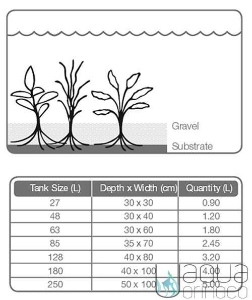 Substrato para plantas Tropica Plant Growth co2