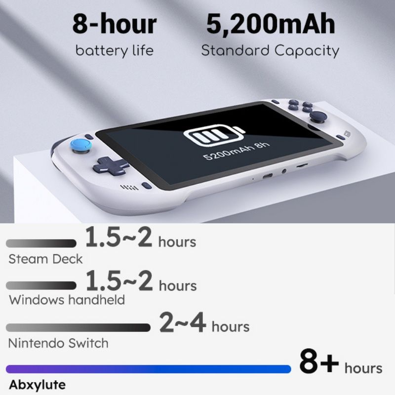 Abxylute Handheld 4/64GB Портативная Игровая Консоль / Ретро игры